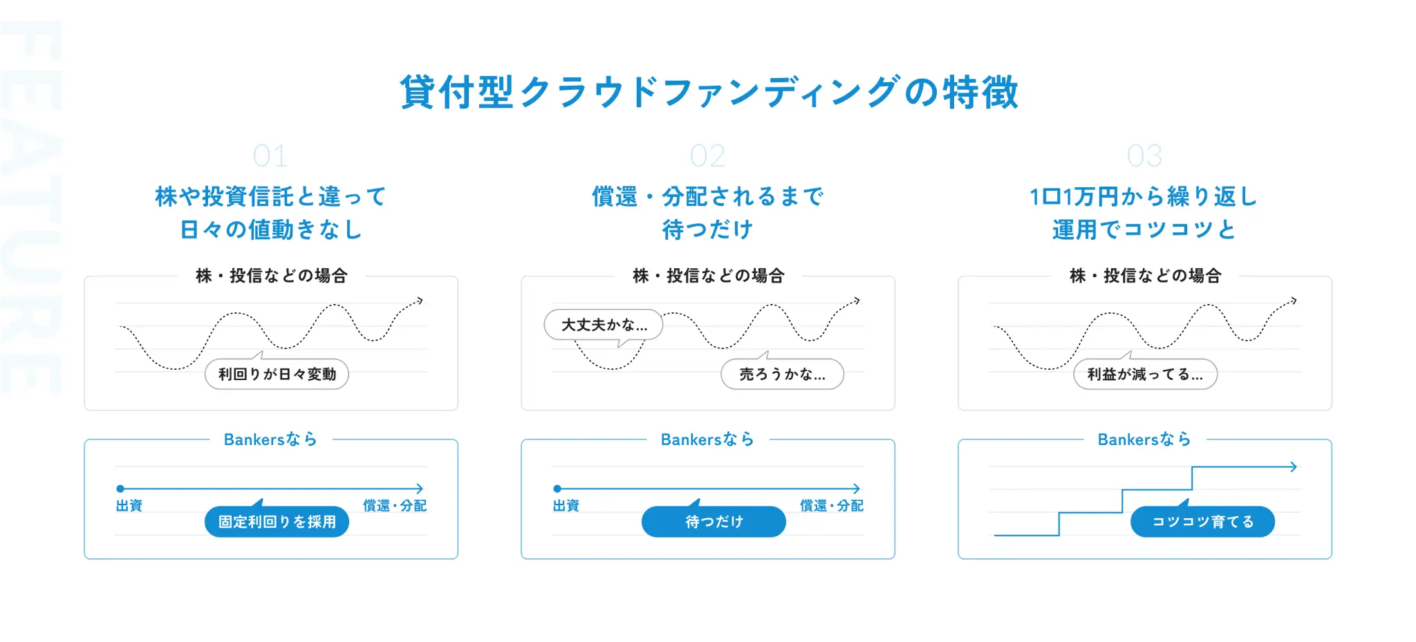 貸付型クラウドファンディングの特徴